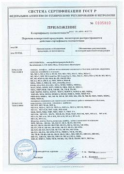 Сертификат на Анкер с внутренней резьбой (оцинк. сталь) 2